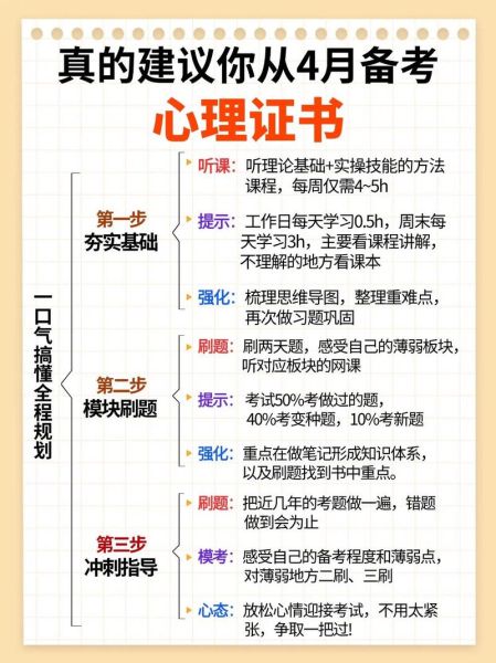 心理学考试报名流程_心理学考试报名条件