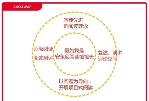 如何提升阅读推广智库影响力_阅读推广智库怎么运营