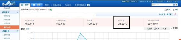 网站跳出率高怎么办_界面心理学如何降低跳出率