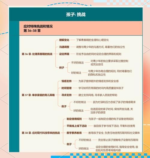 育儿百科值得买吗_豆瓣读书评分靠谱吗