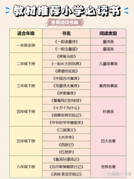 小学生必读书目有哪些_如何挑选适合孩子的经典