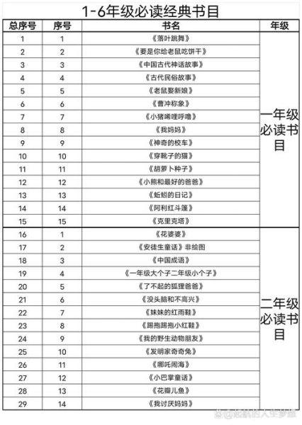 小学生必读书目有哪些_如何挑选适合孩子的经典