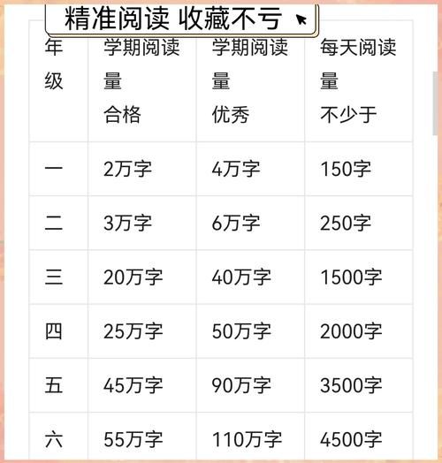 小学生必读书目有哪些_如何挑选适合孩子的经典