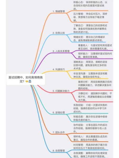 hr如何运用心理学提升招聘效率_面试心理学技巧有哪些