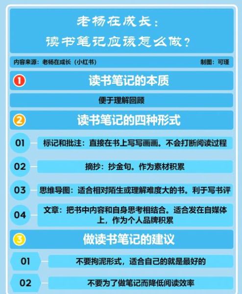 科学百科丛书读书笔记_如何高效做笔记