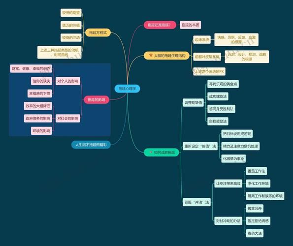 如何克服拖延症_思维导图真的有用吗