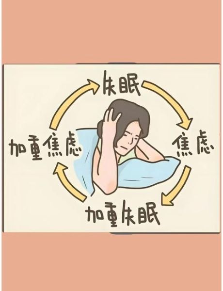 如何缓解焦虑_焦虑对睡眠的影响
