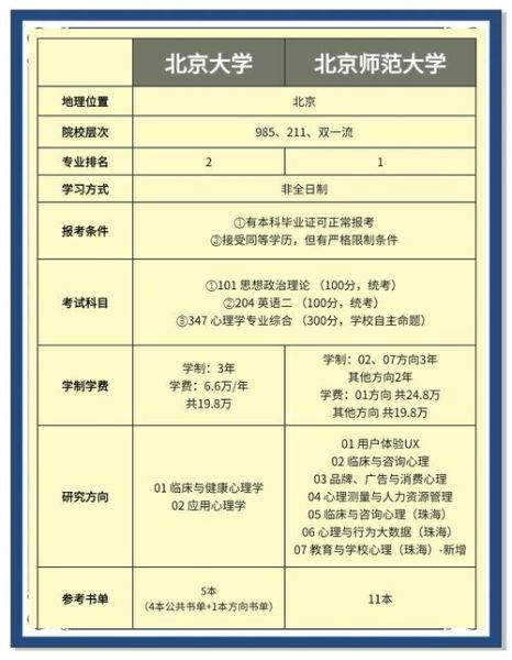 北京心理学研究生_怎么选导师