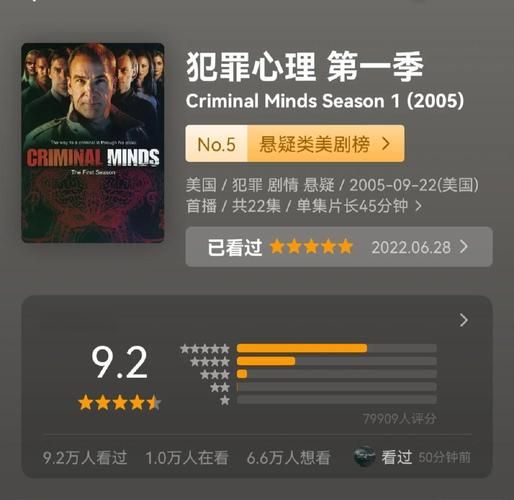犯罪心理学美剧有哪些_如何选剧不踩雷