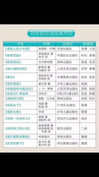 十大必读书籍有哪些_如何挑选人生必读书单