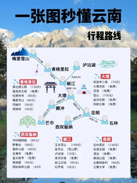 如何规划一次深度游_去云南旅游需要准备什么