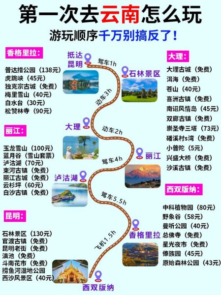 如何规划一次深度游_去云南旅游需要准备什么