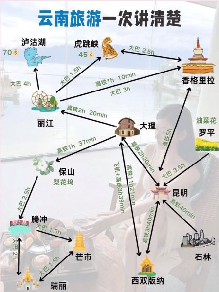 如何规划一次深度游_去云南旅游需要准备什么
