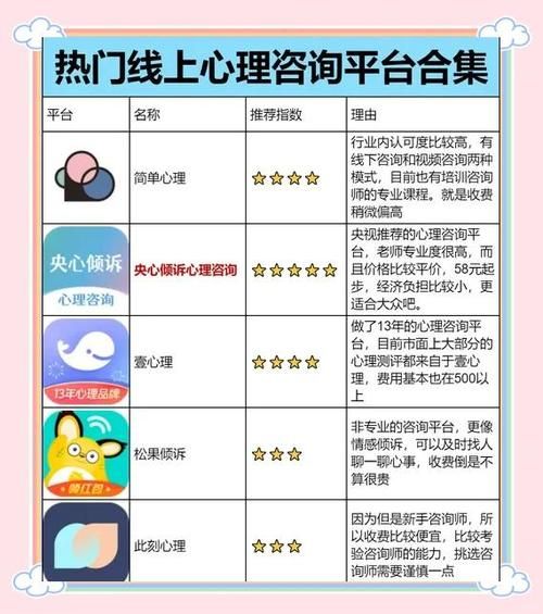 情感心理学app有用吗_如何选择靠谱的情感咨询平台