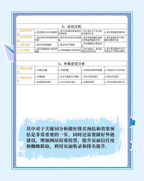 网站SEO怎么做_如何提升网站排名