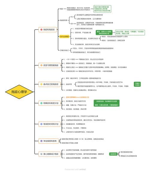 如何克服拖延症_心理学杨洋的方法有效吗