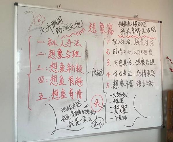 如何提升想象力_想象写作的心理学技巧