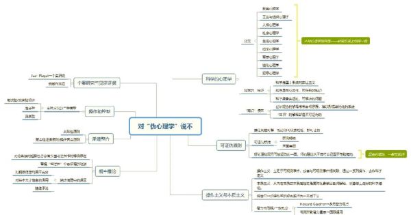 伪心理学识别方法_如何科学辨别伪心理学