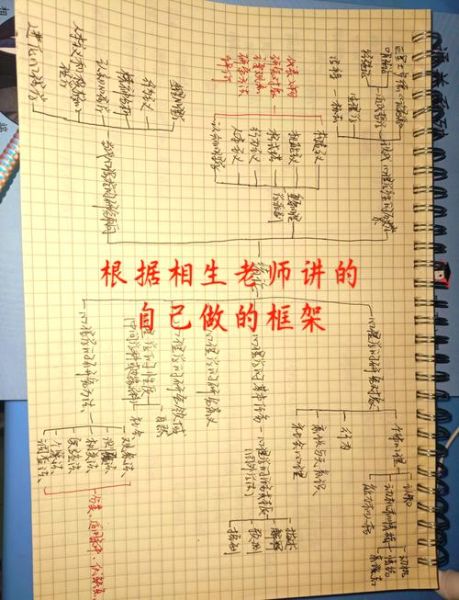 广东心理学真题考什么_如何高效备考