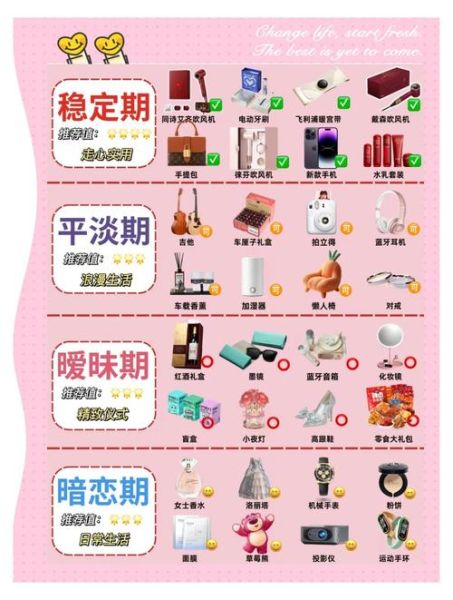 依赖情感表达礼物有哪些_如何挑选