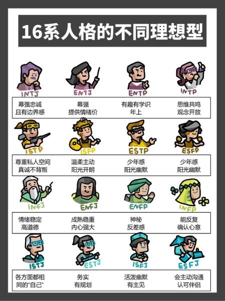 MBTI人格测试靠谱吗_如何正确解读结果