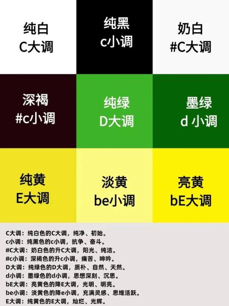 和弦情感色彩表达_如何分辨大调与小调的情绪差异