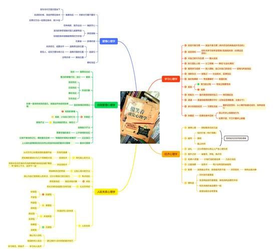 简快心理学是什么_如何快速入门