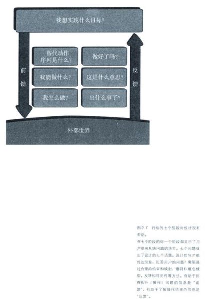 如何提升用户体验_诺曼设计心理学应用