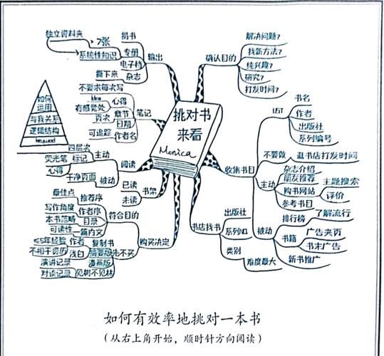 励志书单推荐_如何高效阅读