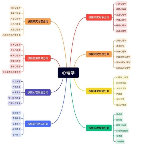 为什么学心理学_心理学有什么用
