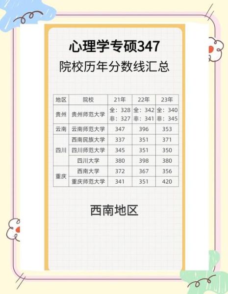 北大心理学考研分数线_历年变化趋势