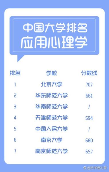 大学心理学APP哪个好用_如何提升学习效率