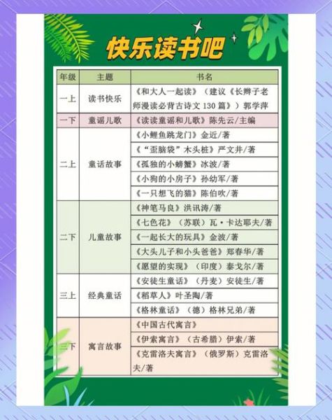 快乐读书吧百科是什么_快乐读书吧百科怎么用