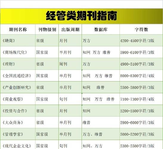 经管类书籍推荐_如何高效阅读商业经典