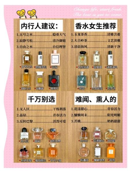 如何挑选适合自己的香水_香水怎么选才不过敏