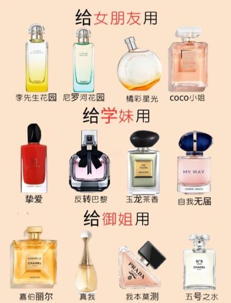 如何挑选适合自己的香水_香水怎么选才不过敏