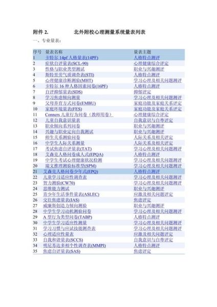 什么是心理测评量表_如何选靠谱心理量表网站