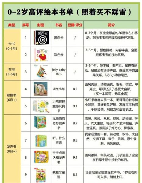 如何挑选适合孩子的绘本_绘本推荐清单