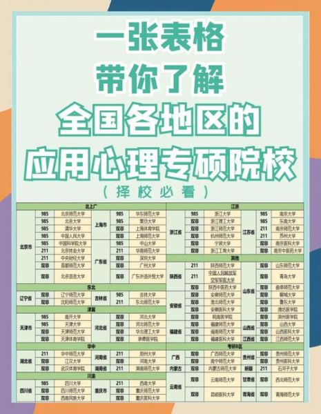 心理学研究生大学_如何选校