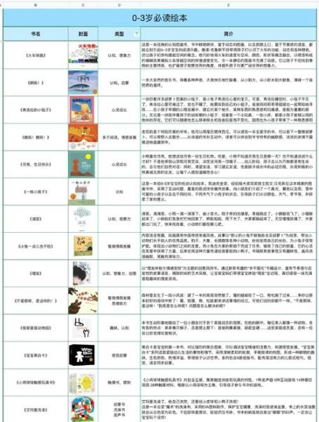 儿童百科书单推荐_适合几岁读