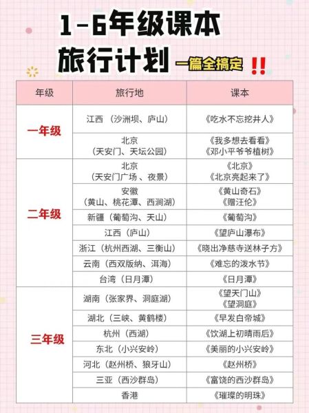 旅行书单推荐_如何挑选旅行读物