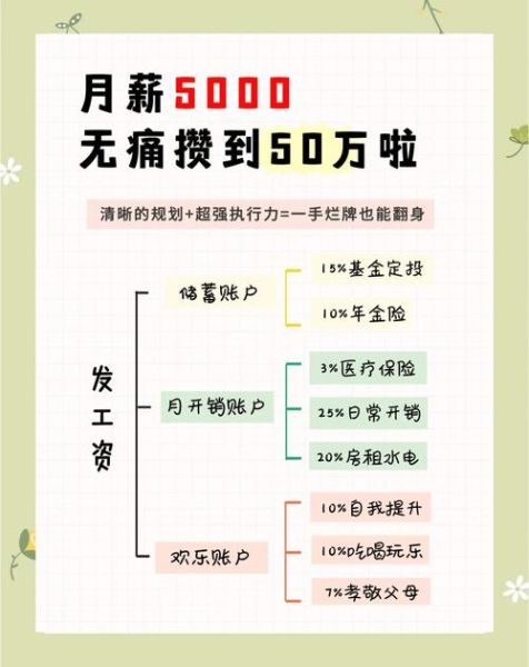 心理学家工资多少_如何提高收入