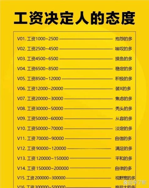 心理学家工资多少_如何提高收入