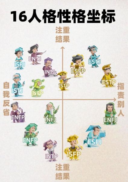 mbti人格类型如何影响职业选择_大五人格与职场表现哪个更准