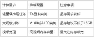 如何挑选合适的服务器_服务器租用价格怎么算