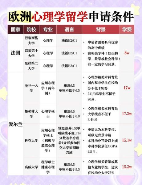 心理学留学申请条件_心理学留学就业前景