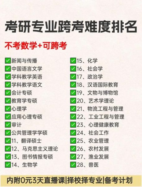 跨考心理学考研难吗_跨专业心理学考研难度