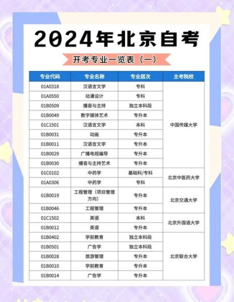 北京心理学本科自考_怎么报名