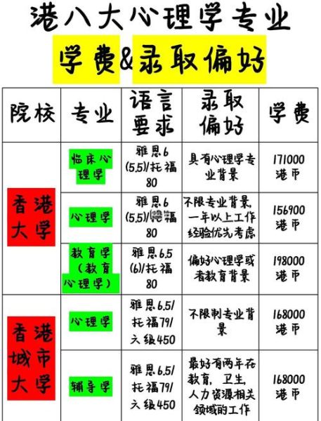 香港大学心理学系申请条件_就业前景怎么样