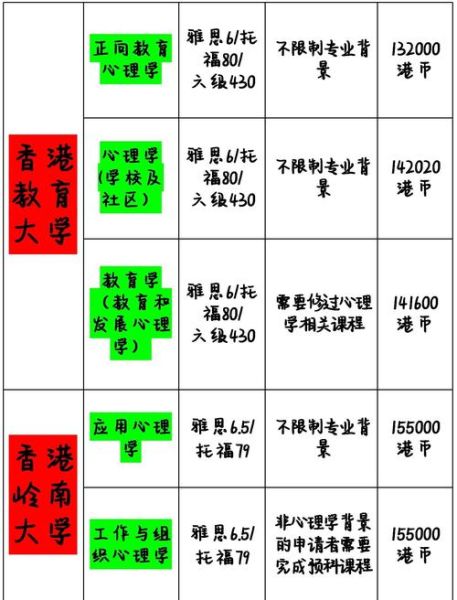 香港大学心理学系申请条件_就业前景怎么样